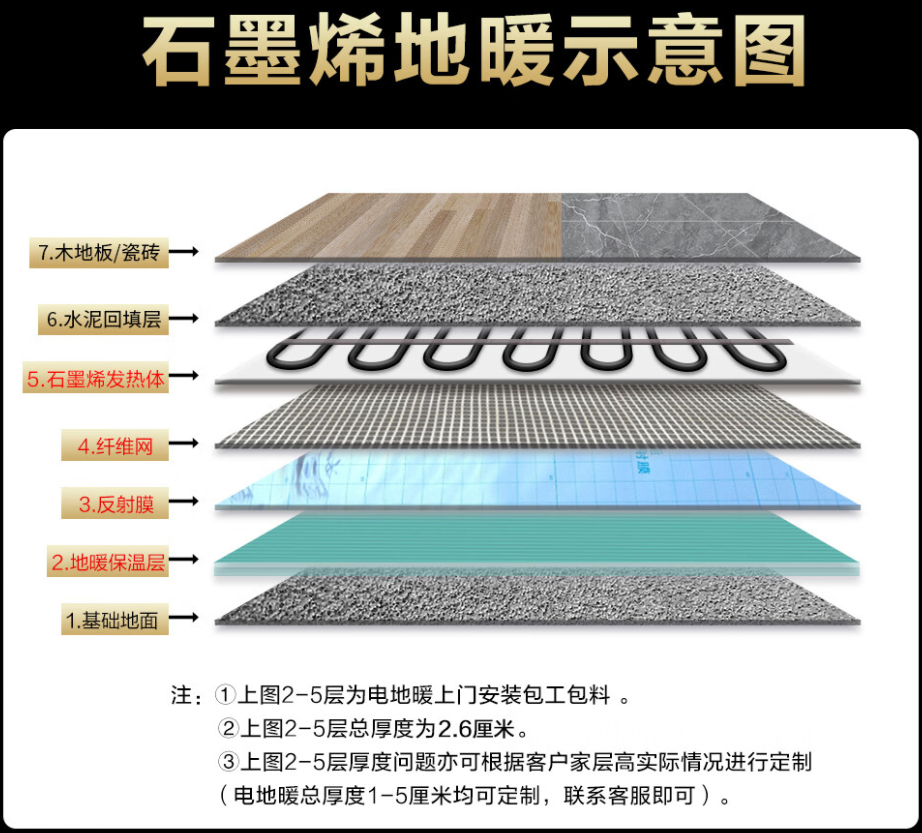 磴口县 石墨烯电地暖公司哪家好？施工质量核心标准